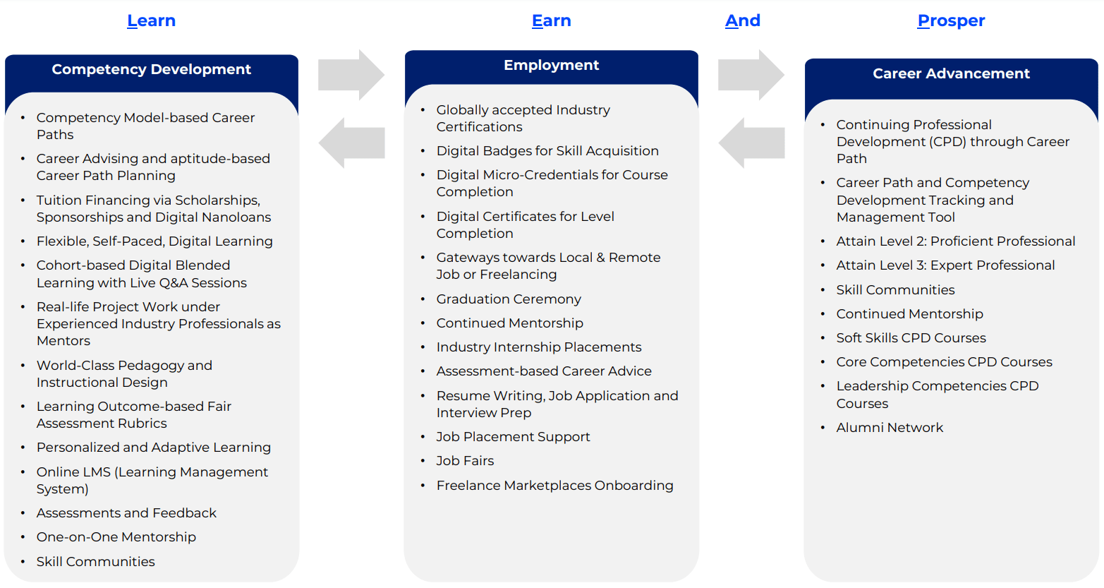 TalentLEAP - CodersTrust